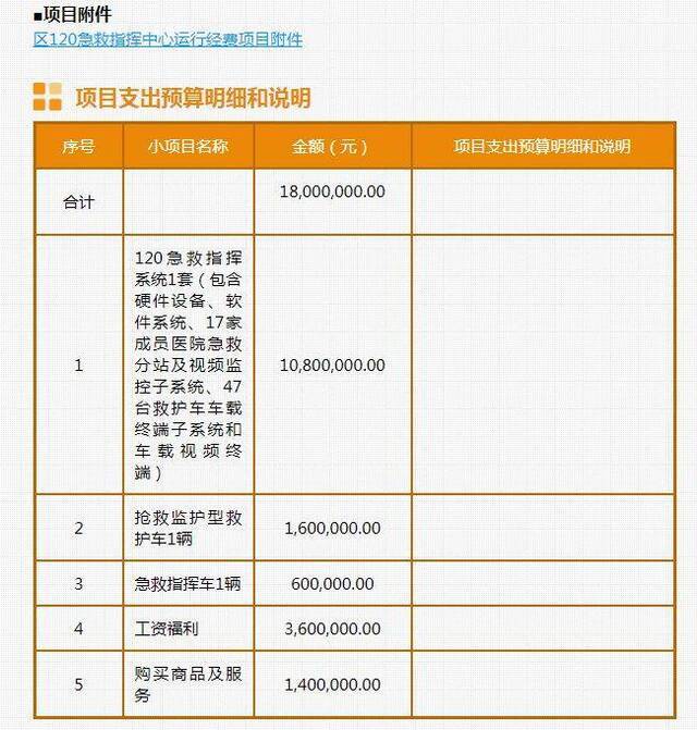 生命至上 120不得因未付费拒绝救治急危重症患者