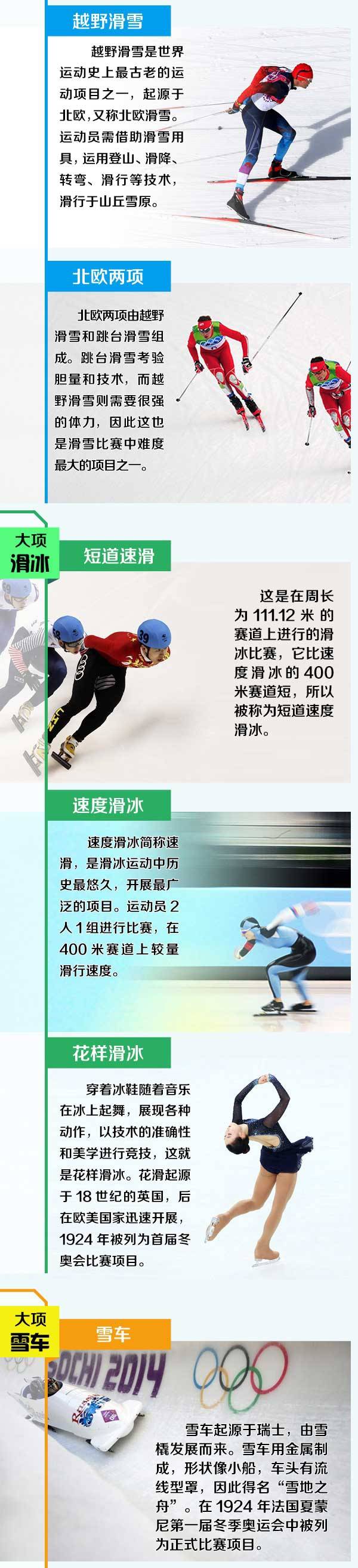 7个大项 15个分项 一图了解 2022冬奥会比赛项目--中共湖北省纪律检查委员会 湖北省监察委员会