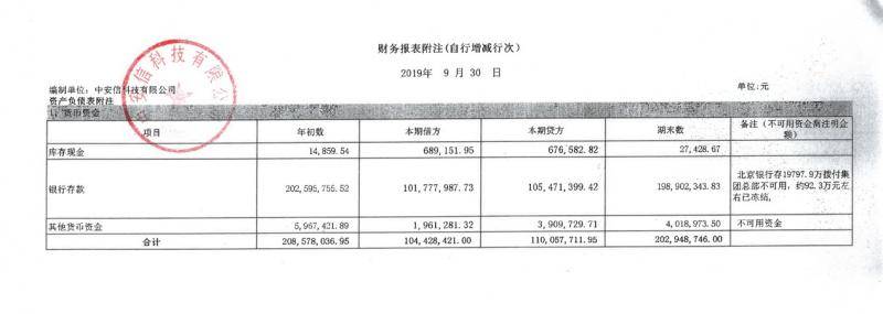 钟玉、徐曙被罢免 中安信三宗土地拍卖撤回