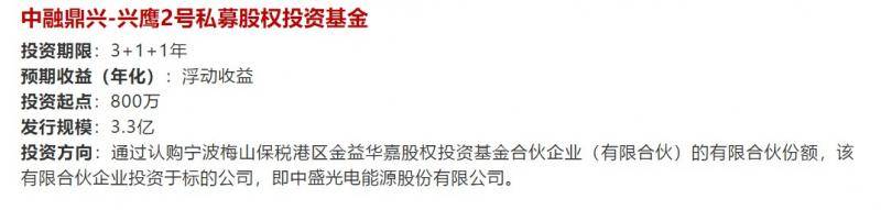 中盛光电“未了局”：昔日伙伴嘉泽集团、中融鼎兴卷入