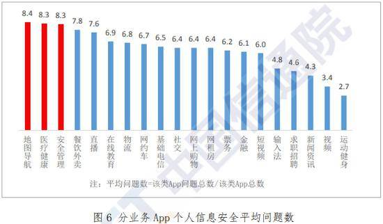 重灾区 67%的手机App存5个及以上安全问题