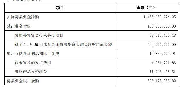 岭南控股叫停三大募投项目，原计划投入超9亿募集资金