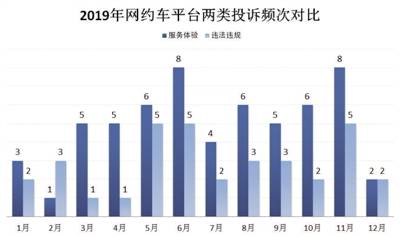 滴滴发布《安全透明度报告》 引领行业持续公开透明