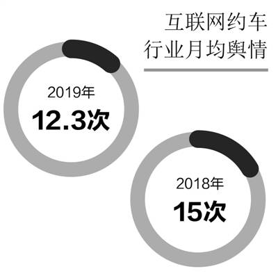 滴滴发布《安全透明度报告》 引领行业持续公开透明