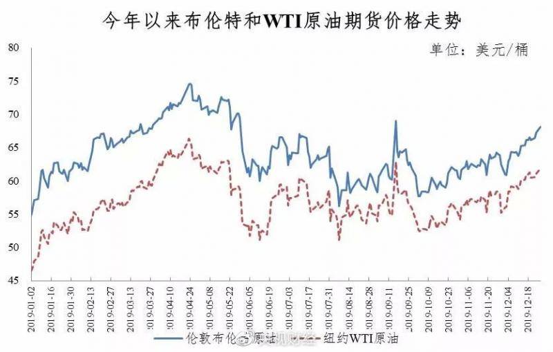 油价2019年最后一调 明起加满一箱油多花9元钱