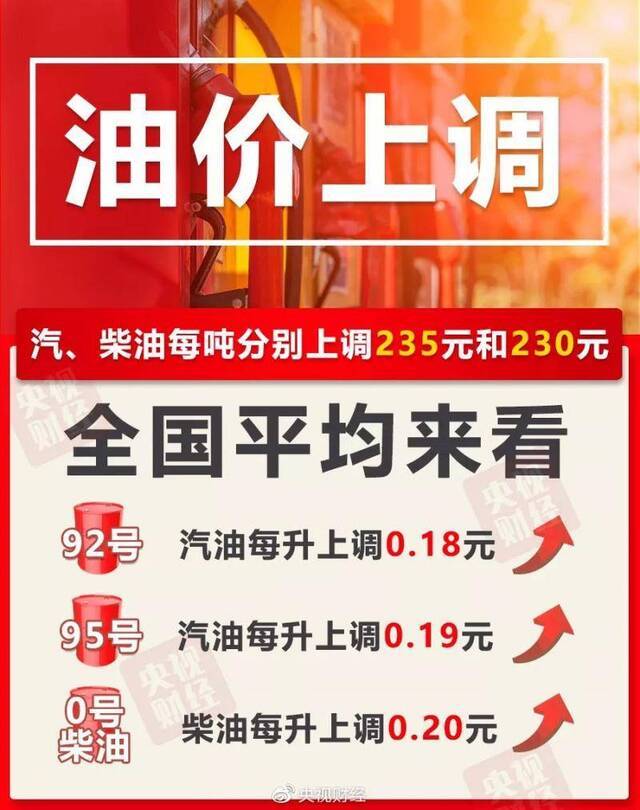 油价2019年最后一调 明起加满一箱油多花9元钱