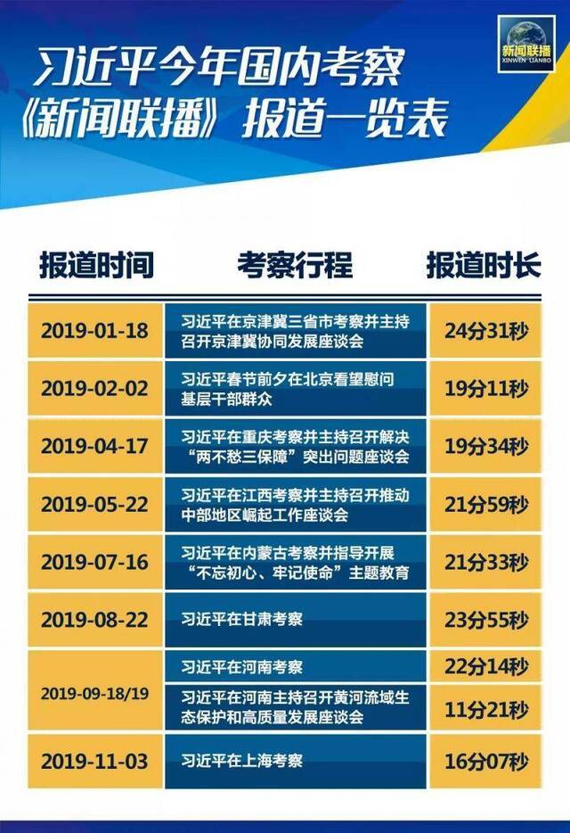 2019年8次国内省份考察 这件事最令习近平挂心