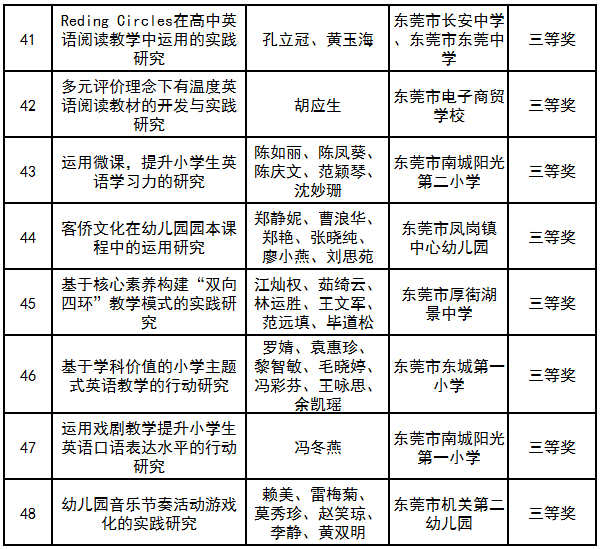 撒花！东莞获77项“2019广东中小学教育创新成果奖”！