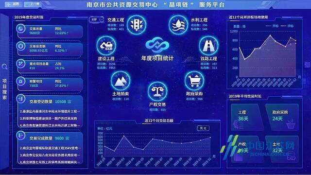 打出组合拳共塑“宁满意” 南京公共资源交易多项创新成果发布