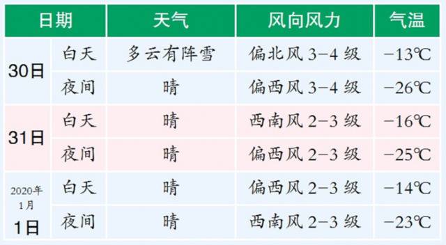 实力“抢镜” 童话冰城“热度”不减