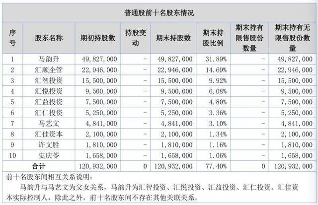 京博物流取消一投资计划 今年业绩已大幅下滑