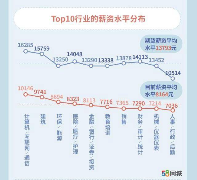 今年你攒到钱了吗：钱太好花了 想存五万还差八万