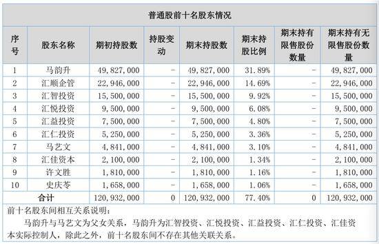 京博物流取消一笔投资计划 今年业绩已大幅下滑