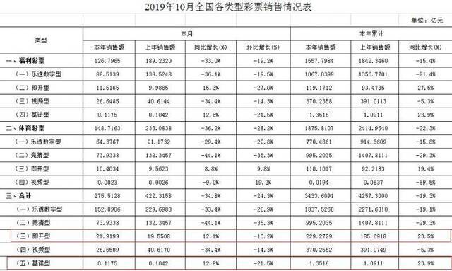 财政部网站截图