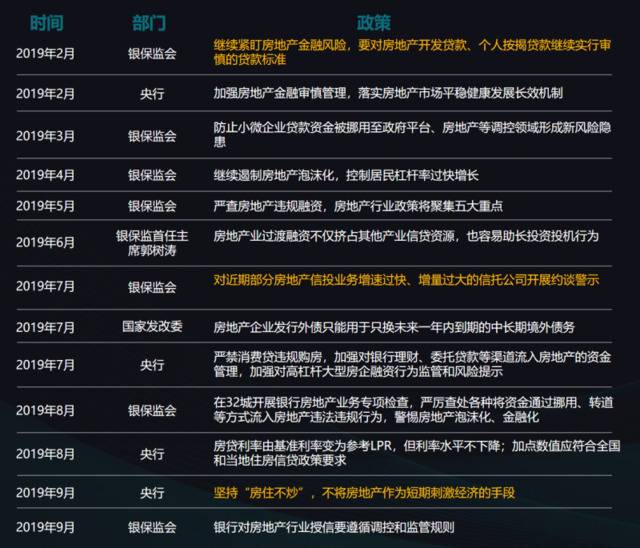 今年房地产市场“稳定”过关 商品房销售量破15万亿