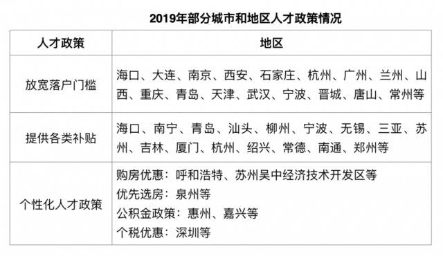 今年房地产市场“稳定”过关 商品房销售量破15万亿