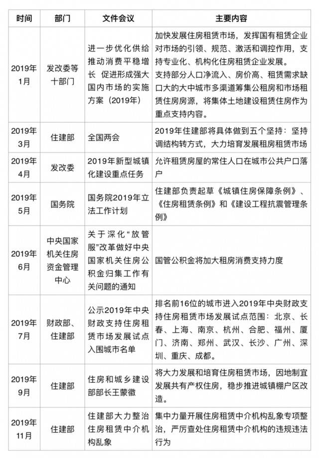 今年房地产市场“稳定”过关 商品房销售量破15万亿