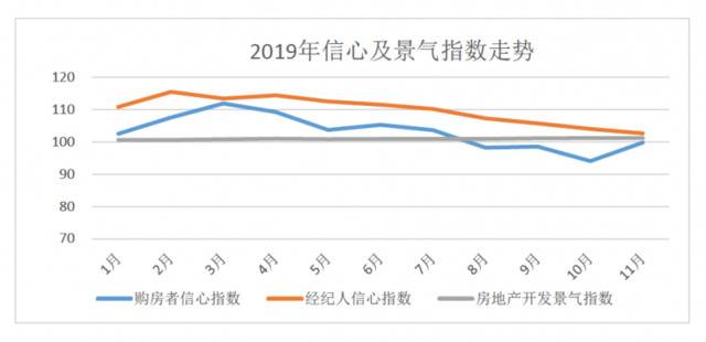 今年房地产市场“稳定”过关 商品房销售量破15万亿