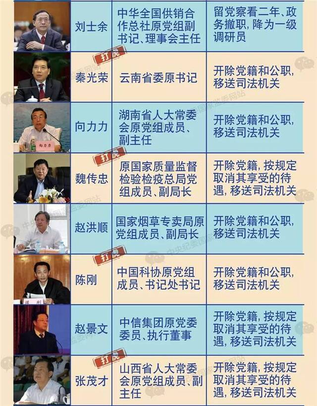 2019打虎简报：打虎不停，但不仅仅是打虎