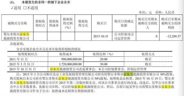 昊华能源自曝虚增利润背后：2015年或净亏损13亿