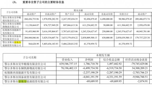 昊华能源自曝虚增利润背后：2015年或净亏损13亿