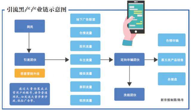 引流黑产调查:诱你加好友的美女是“引流”机器人