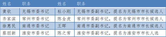 两天内 江苏4市党政“一把手”调整