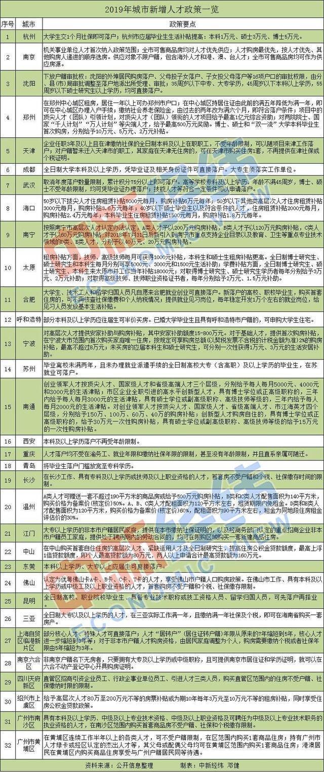 2019年百城“抢人”落户成标配 你被“抢”了吗？