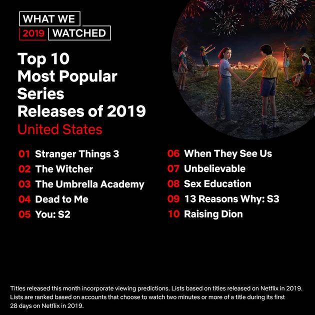 2019年Netflix热门剧集TOP 10