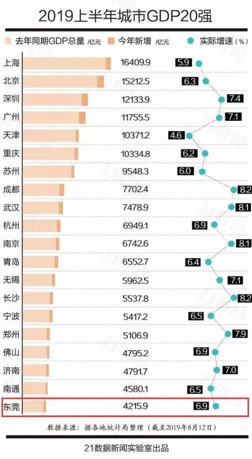 这是我爱东莞的10万+理由！