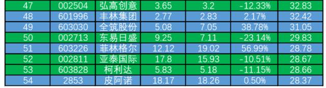 盘点2019年上市家居企业股价表现，居然之家市值最高