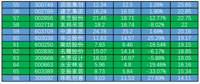 盘点2019年上市家居企业股价表现，居然之家市值最高