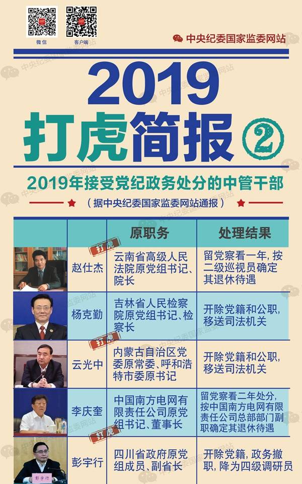 2019打虎简报打虎不停，但不仅仅是打虎