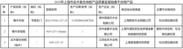 上海市市场监督管理局：3批次实木复合地板不合格