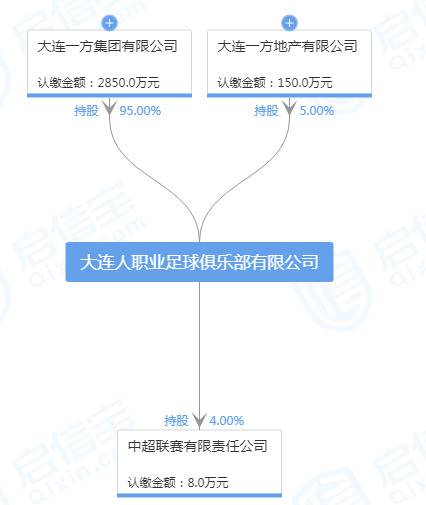 启信宝截图