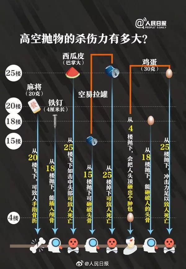 广西柳州一日发生三起高空抛物：菜刀从天而降