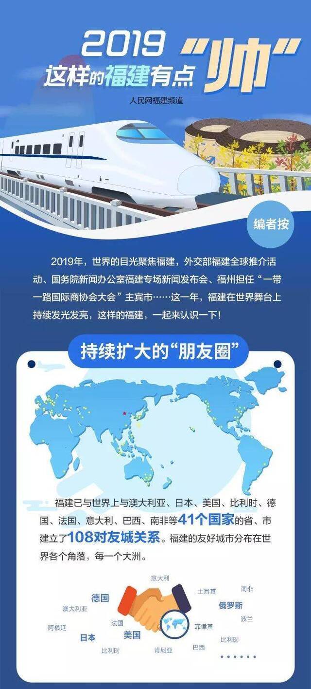 2019，这样的福建有点“帅”