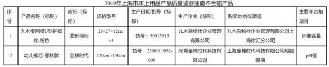 上海市市场监管局：九木杂物社、全棉时代有床品不合格