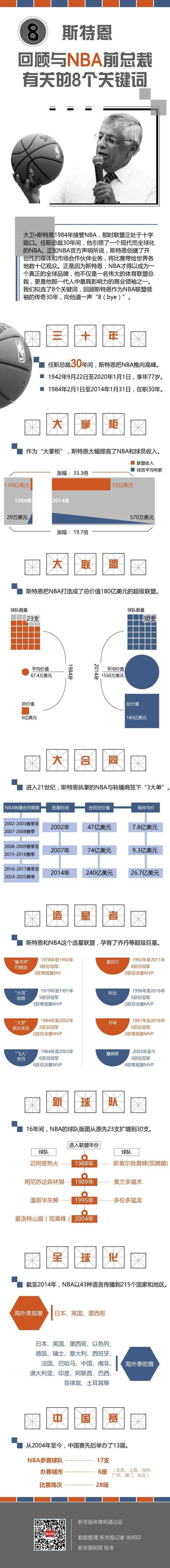 图说｜8个关键词回顾斯特恩的NBA总裁生涯