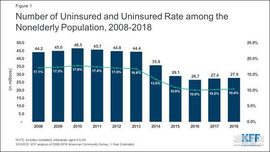 图自KFF基金会