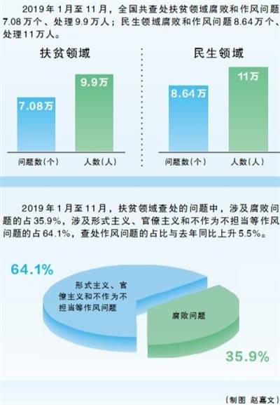 “数”说纪律护航脱贫攻坚战