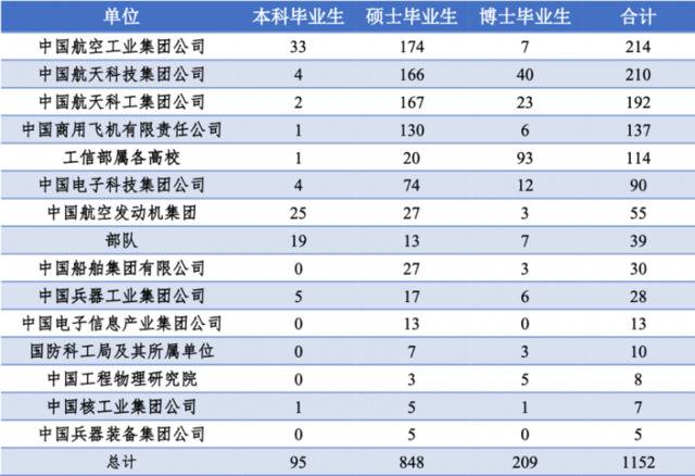 北航发布毕业生就业质量报告，平均年薪超18万元