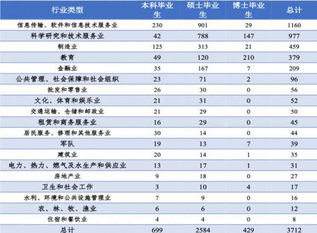 北航发布毕业生就业质量报告，平均年薪超18万元