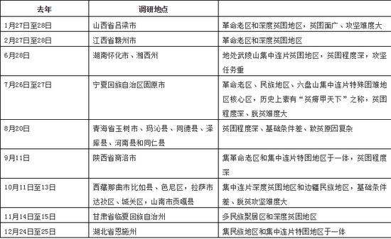 连续2年 胡春华在新年第1个工作日去了同一个地儿