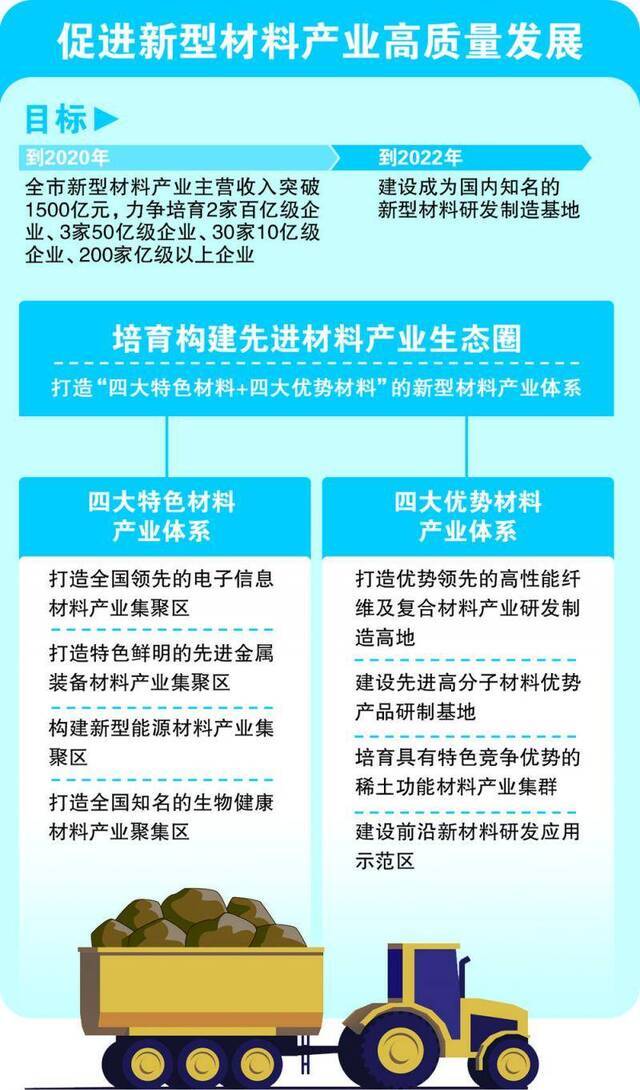 成都推进新型材料产业高质量发展：今年主营收入将超1500亿元