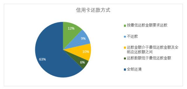 （图片来源：《全国城镇职业青年金融素养调查报告（2019）》）