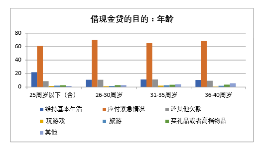 （图片来源：《全国城镇职业青年金融素养调查报告（2019）》）