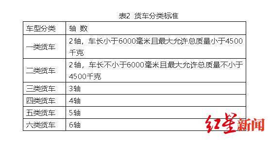 货车下高速收费15.72万？执行新标ETC识别故障