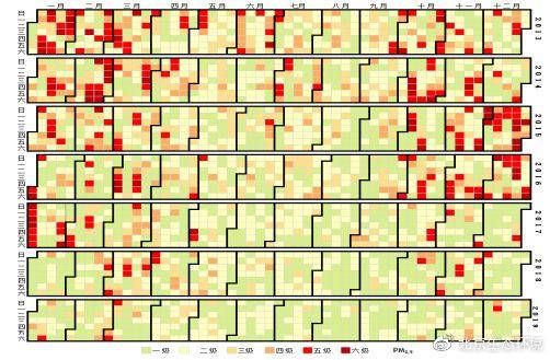  2013-2019年PM2.5空气质量级别日历图