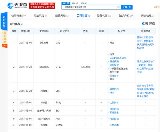 苏宁与易果成立新公司 阿里巴巴为易果最大股东